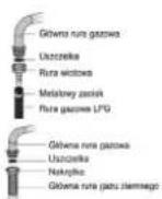 Smith&Brown SHO-G461-BPP4 - Podłączanie i bezpieczeństwo - 1