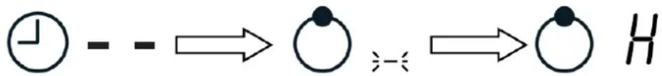 Lin LC-G3048 - Ustawienia funkcji Timer z wybraniem strefy gotowania - 4