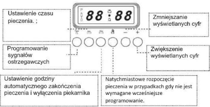 Smith&Brown SFG-N311-WPV11 - Prąd elektryczny do grzałek pochodzi z zegara. - 1