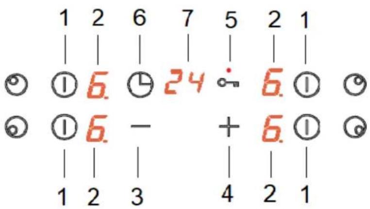 1 2 6 7 5 2 1 | | | | | | | ◎ ①6. ②24 ÷ 6. ① ◎ ①6. - + 6. ① | | | | | | 1 2 3 4 2 1