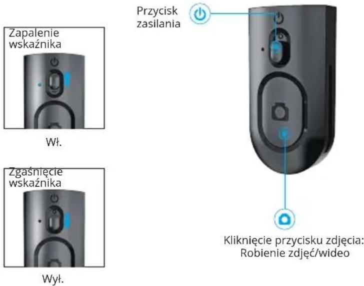 Zapalenie wskaźnika Wł. Zgaśnięcie wskaźnika Wył. Przycisk zasilania Kliknięcie przycisku zdjęcia: Robienie zdjęć/wideo
