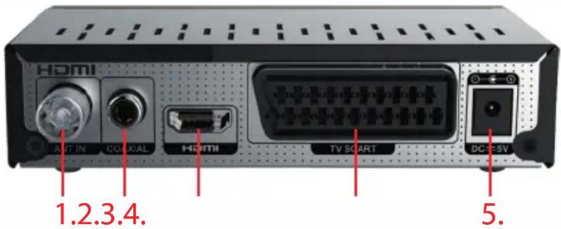 HDMI AUT IN COXIAL HOMI TV SCART DC=5V 1.2.3.4. 5.