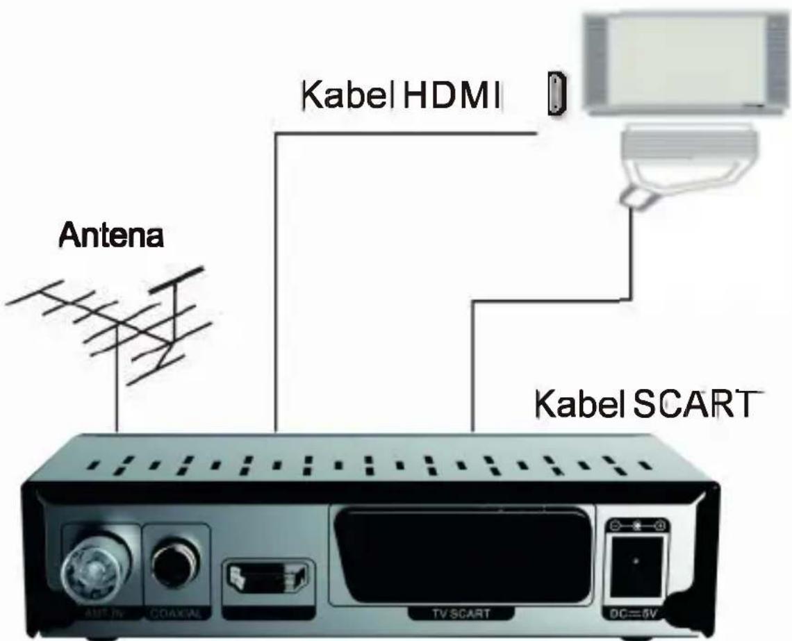 Antenna Kabel HDMI Kabel SCART ANT. TV COAXIAL TV SCART DC=6V