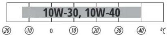 10W-30, 10W-40 20 10 0 10 20 30 40 °C