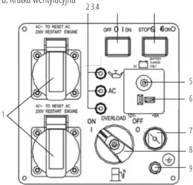 AC- TO RESET AC 230V RESTART ENGINE 1 234 OFF ON STOP ON AC AC ON OVERLOAD 12V- OFF 5 6 7 8 9