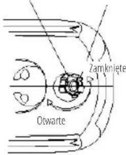 Otwarte Zamknięte
