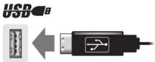 USB
