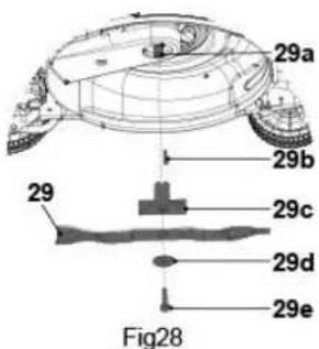 29a 29b 29c 29d 29e Fig28