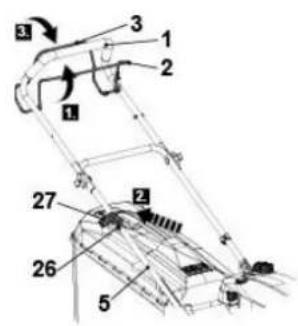 Greenso KS53-H200N-S - Uruchamianie/zatrzymywanie - 2