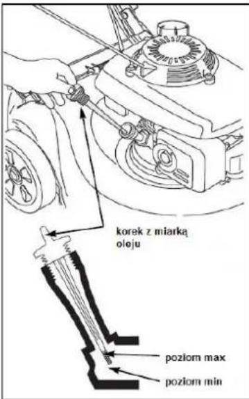 korek z miarką oleju poziom max poziom min
