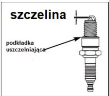 szczelina podkładka uszczelniająca