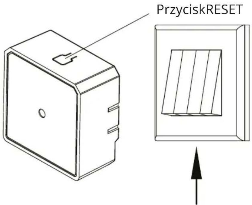 PrzyciskRESET
