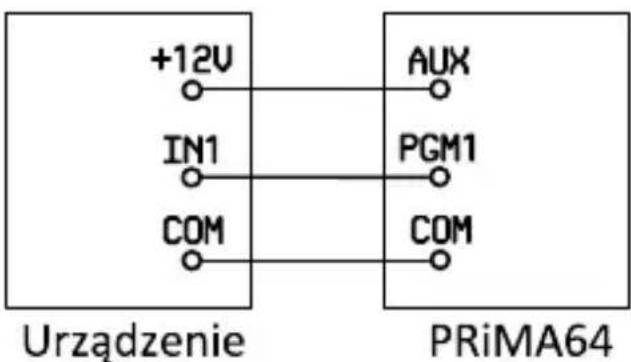 +12V IN1 COM AUX PGM1 COM Urzadzenie PRiMA64