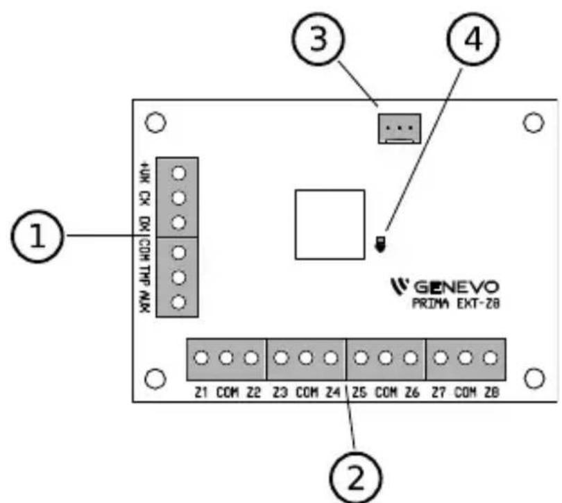 1 UK CX DX COH TMP AX +UK COM GENEVO PROM EKT-Z8 2 ① ② ③ ④