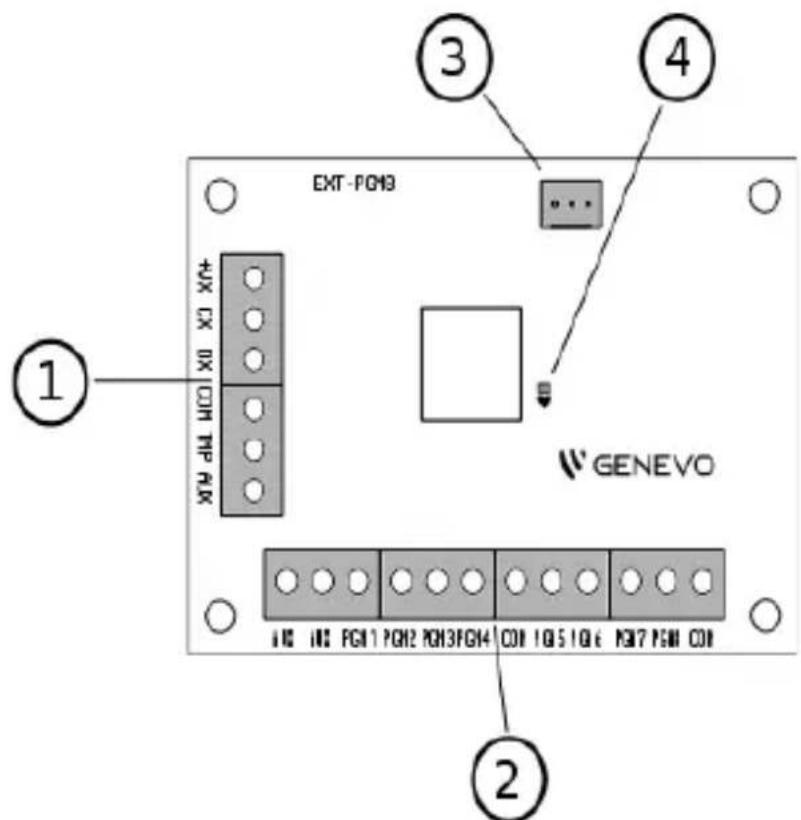 EXT-PO19 ① ② ③ ④ GENEVO