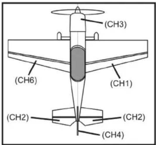 Reely HT-6 - a) Podłączenie odbiornika - 3