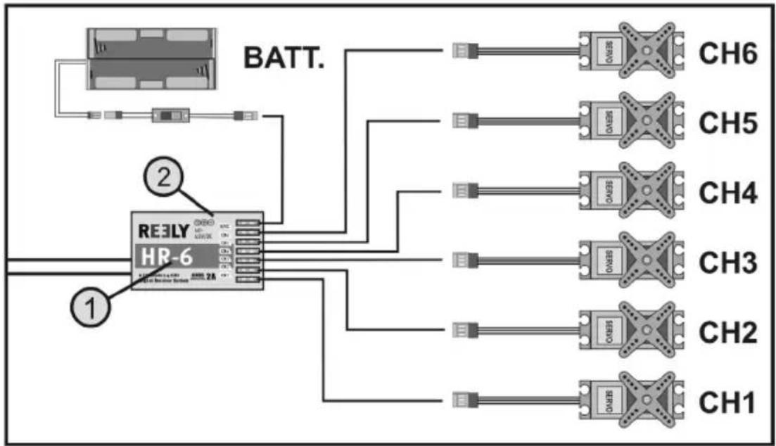 Reely HT-6 - a) Podłączenie odbiornika - 1
