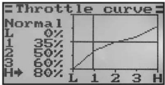 Reely HT-6 - Ustawianie krzywej gazu: - 4