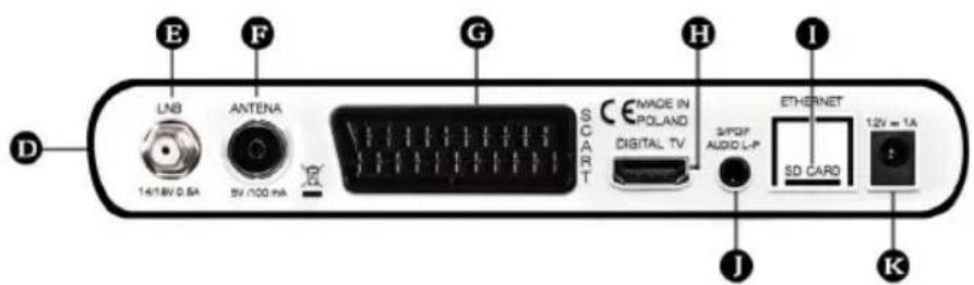 E F G H I D LN8 ANTENA 1418V 0.5A 5V 100 mA SCART CE MADE IN POLAND DIGITAL TV 3/PPF AUDIO LIP ETHERNET SD CARD 12V = 1A J K