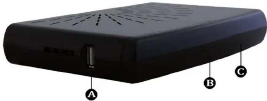 A B C