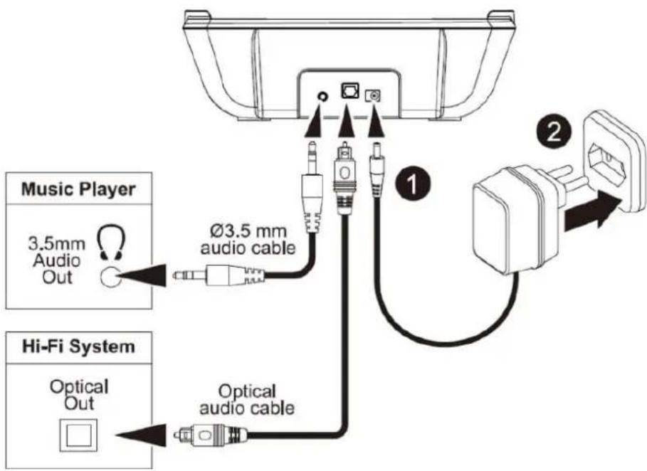 Music Player 3.5mm Audio Out Ø3.5 mm audio cable Hi-Fi System Optical Out Optical audio cable