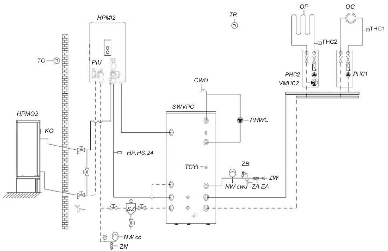 KOSPEL HPM2.Z-23 - Podłączenie do instalacji hydraulicznej - 1