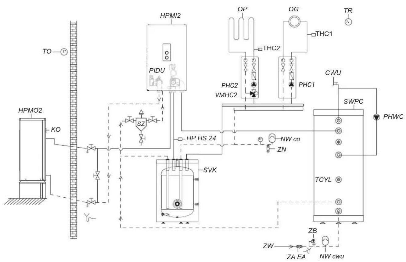 KOSPEL HPM2.Z-23 - Podłączenie do instalacji hydraulicznej - 2