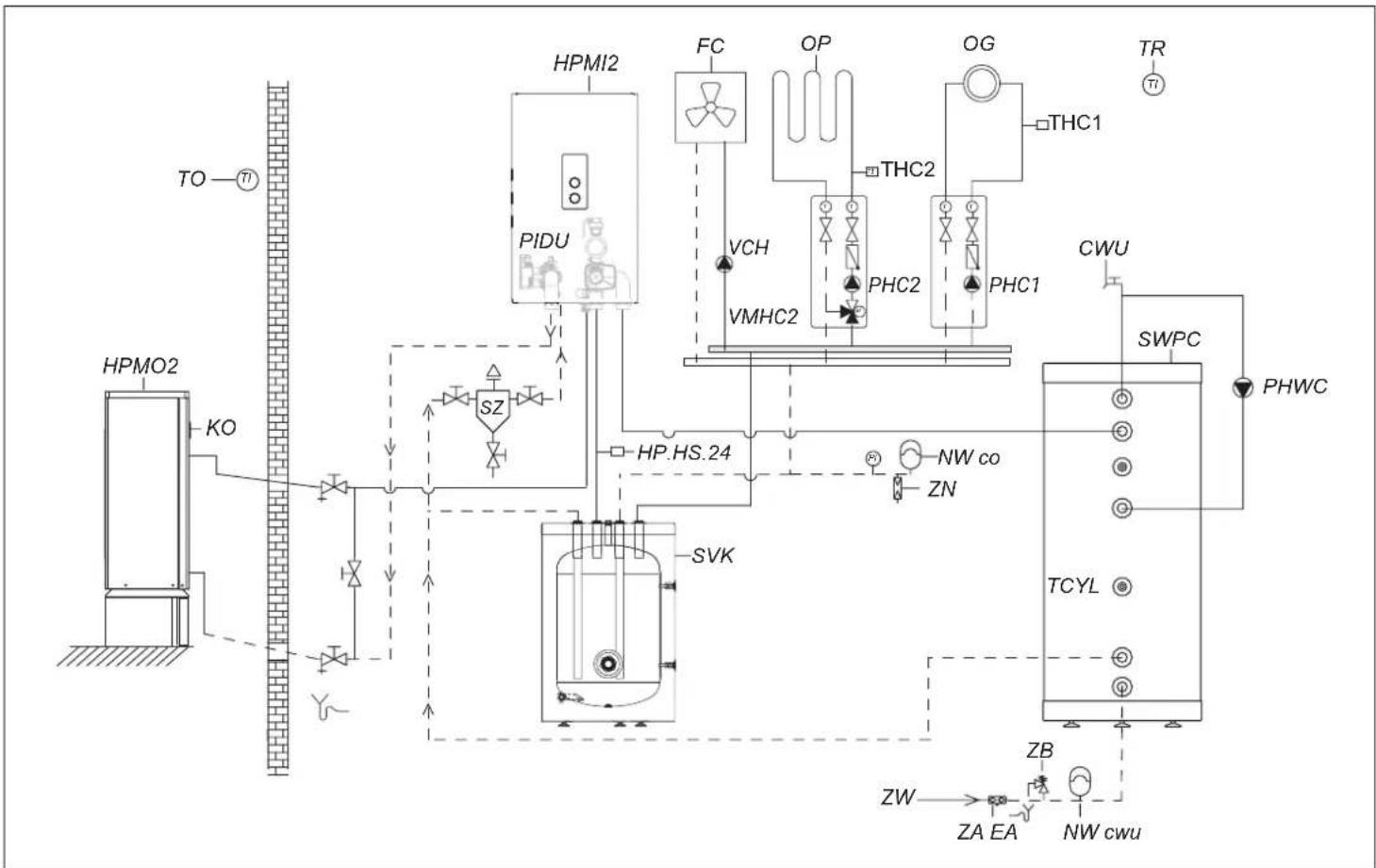 KOSPEL HPM2.Z-23 - Podłączenie do instalacji hydraulicznej - 3