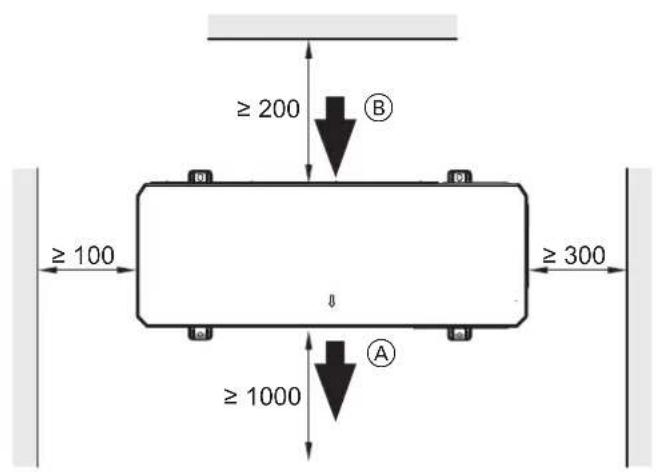 KOSPEL HPM2.Z-23 - Minimalne odstępy przy module zewnętrznym - 1