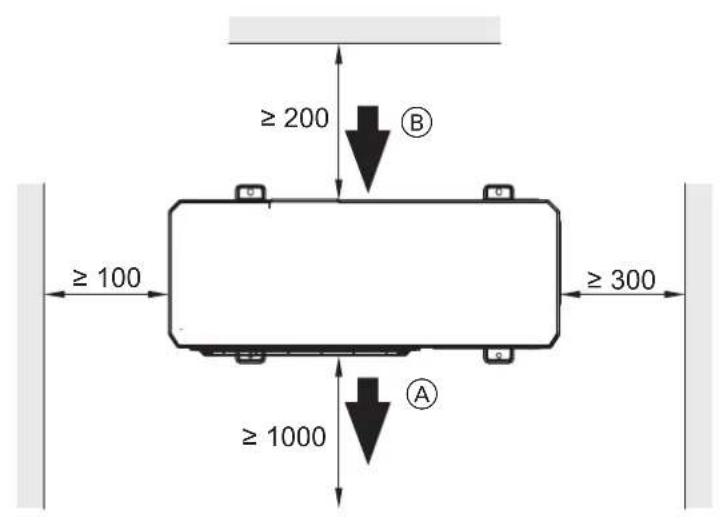 KOSPEL HPM2.Z-23 - Minimalne odstępy przy module zewnętrznym - 3