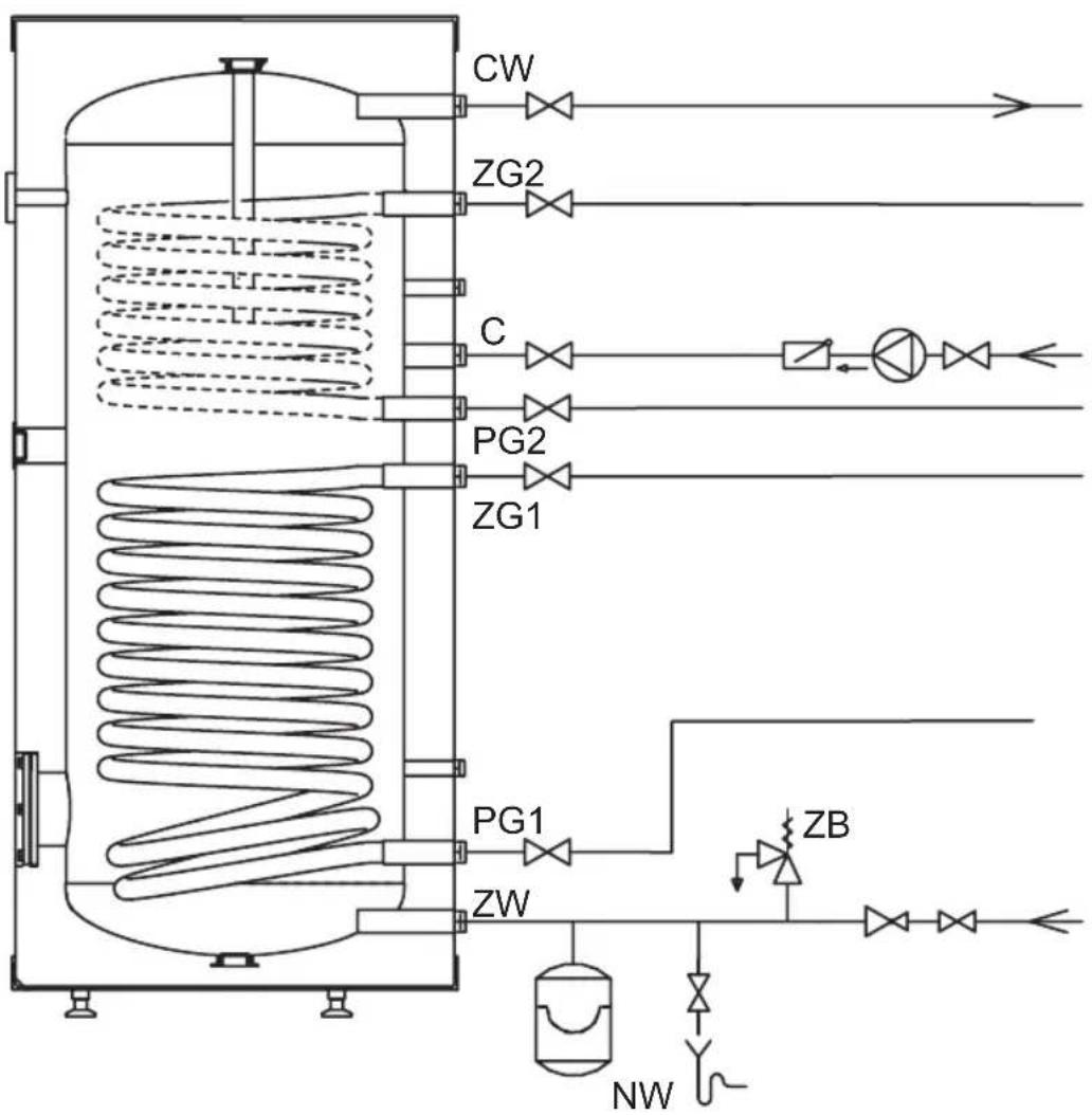 KOSPEL SB-301 - Górna wężownica (przyłącza ZG2, PG2) oraz górna rurka czujnika występują tylko w modelach SB i SBZ. - 2