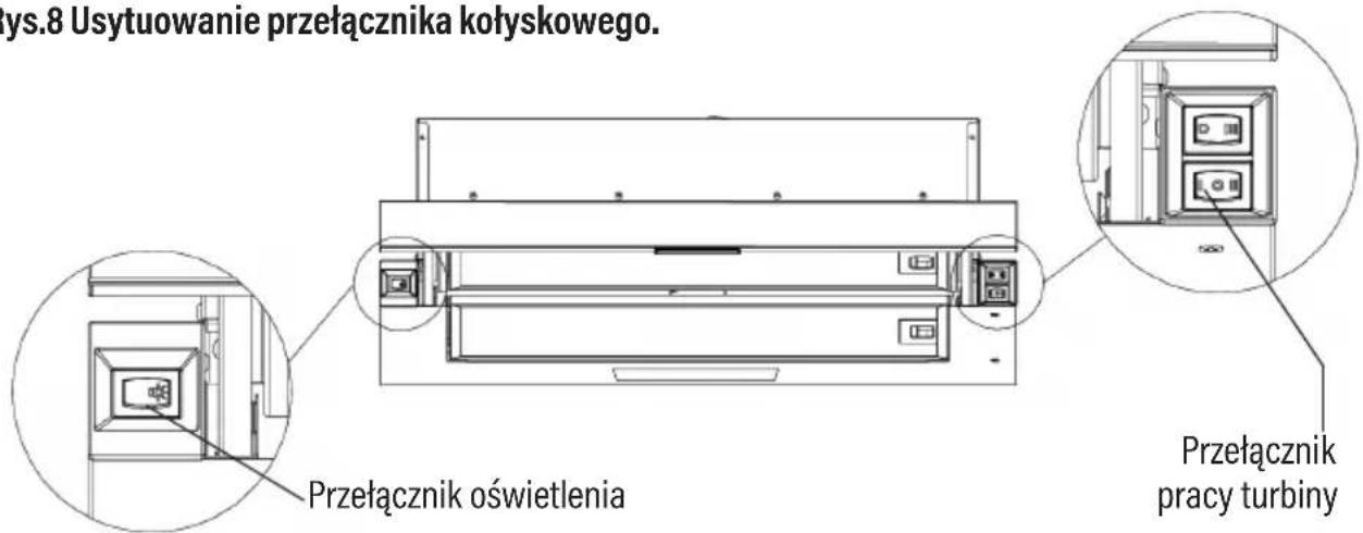 Götze & Jensen TH210WM - Rys.6 Wymiana filtra węglowego. - 3