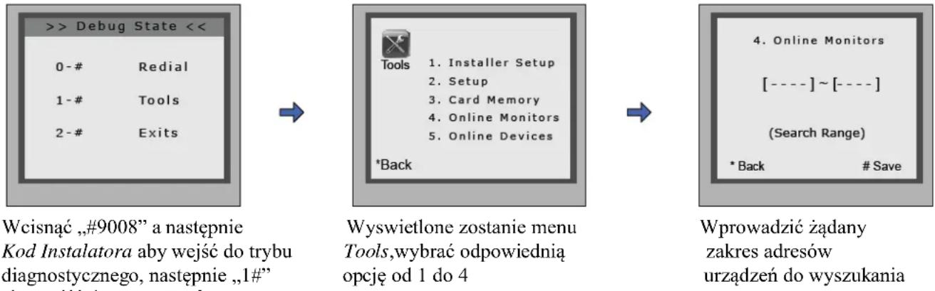 Eura VMA-48A5 - Narzędzia diagnostyczne - 1