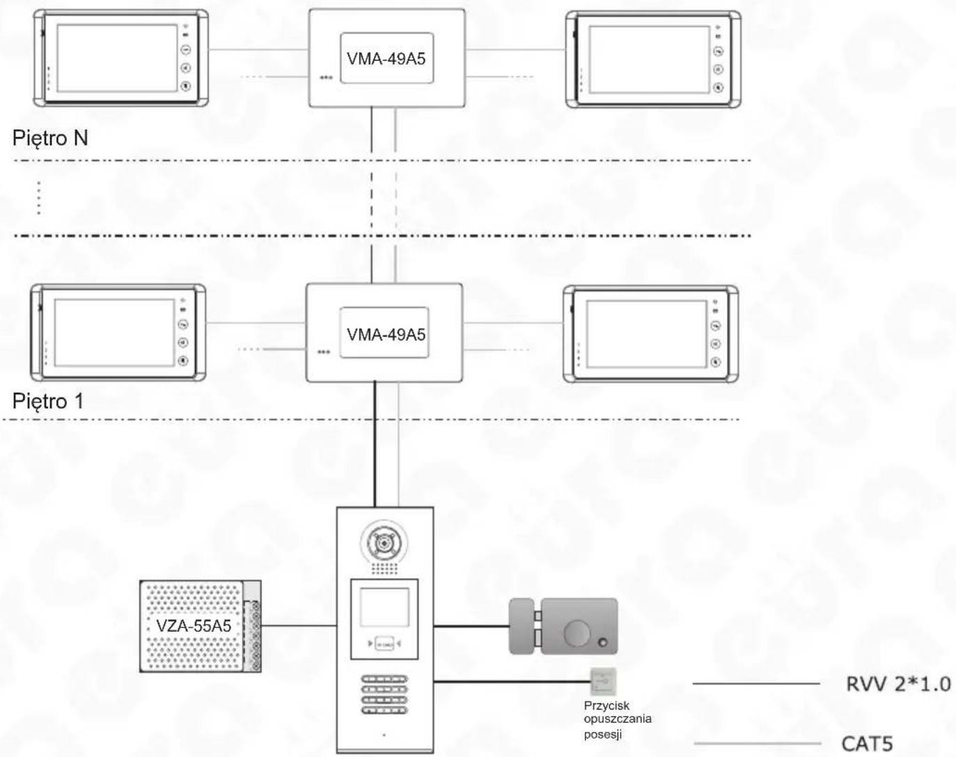 Eura VMA-27A5 - SCHEMAT POŁĄCZENIA KASETY Z POZOSTAŁYMI MODUŁAMI SYSTEMU - 1