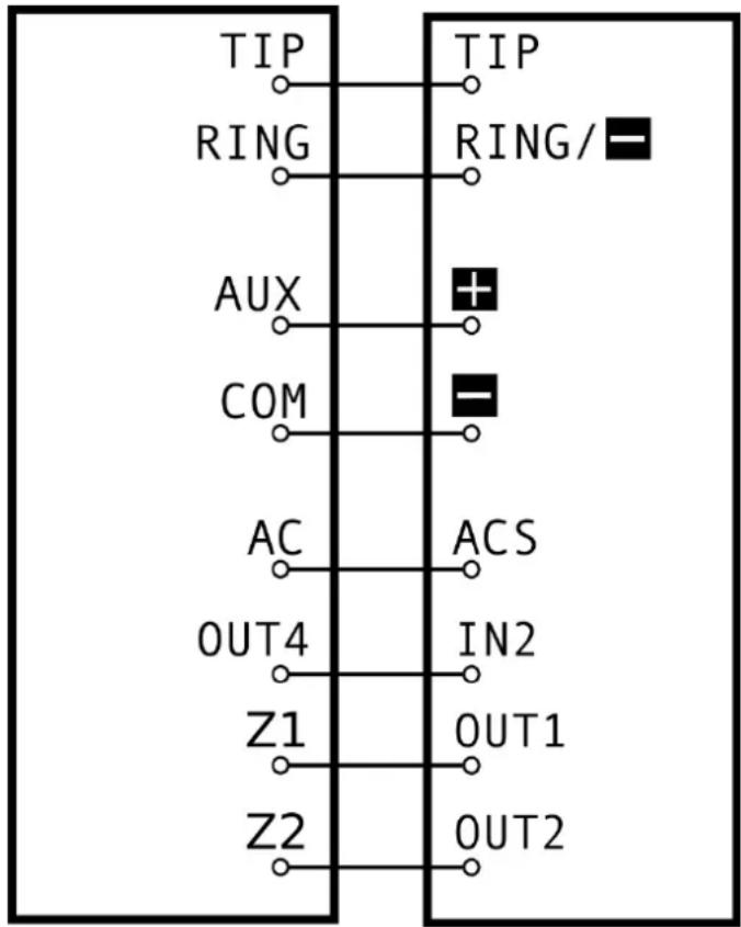 TIP RING AUX COM AC OUT4 Z1 Z2 TIP RING/- + - ACS IN2 OUT1 OUT2