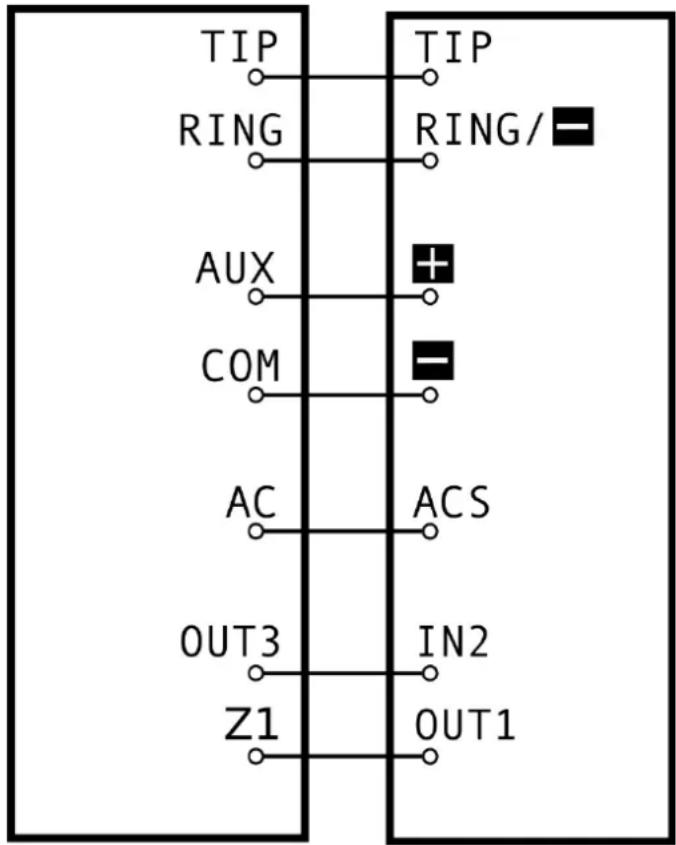 TIP RING AUX COM AC OUT3 Z1 TIP RING/- + - ACS IN2 OUT1