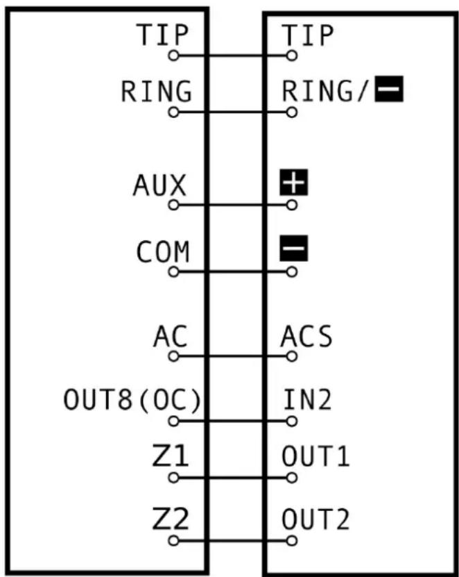 TIP RING AUX COM AC OUT8 (OC) Z1 Z2 TIP RING/- + - ACS IN2 OUT1 OUT2