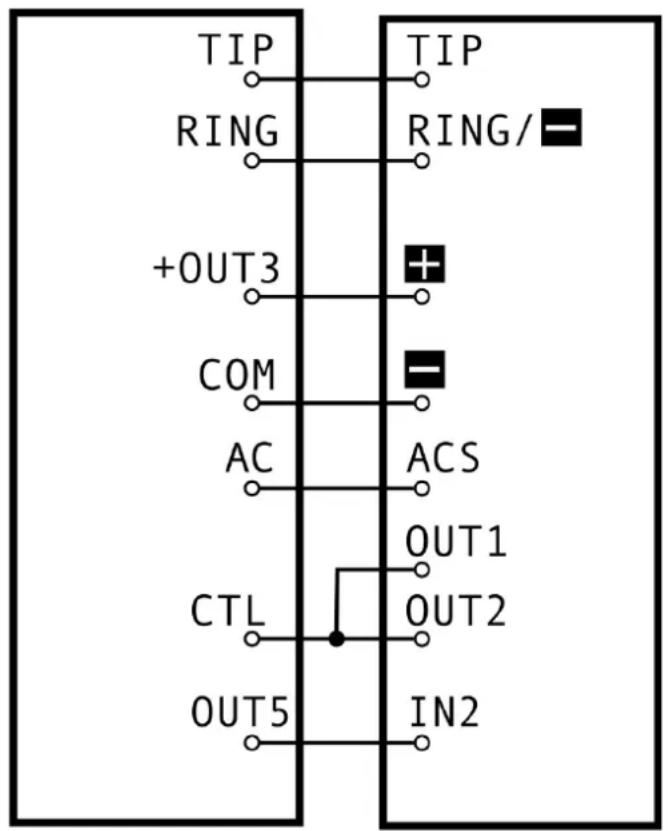 TIP RING +OUT3 COM AC CTL OUT5 TIP RING/ ACS OUT1 OUT2 IN2