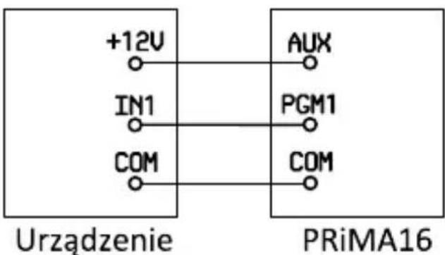 +12V IN1 COM AUX PGM1 COM Urzadzenie PRiMA16