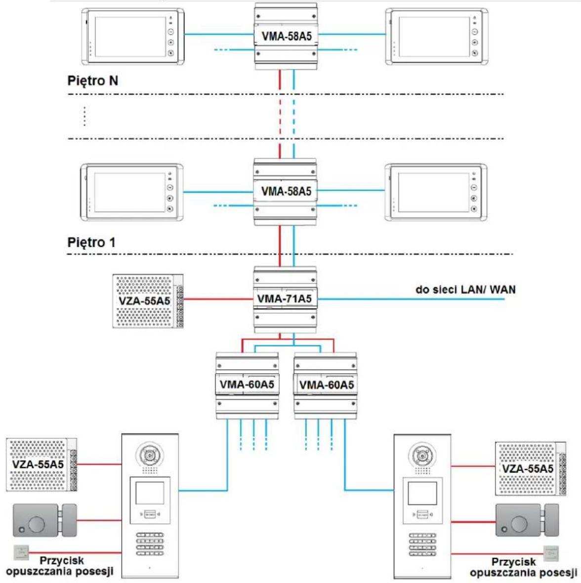 Eura VMA-60A5 - Schemat instalacji - 1