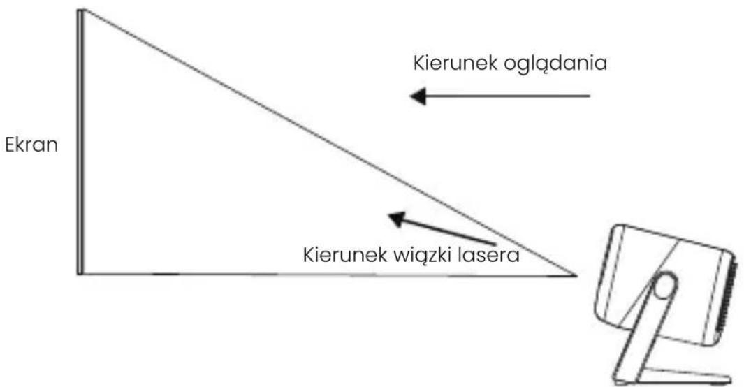 Ekran Kierunek oglądania Kierunek wiązki lasera