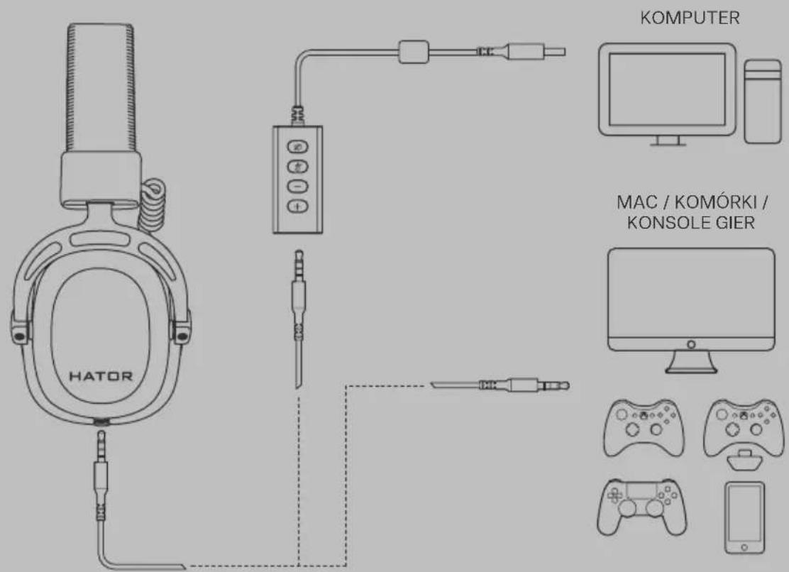 HATOR KOMPUTER MAC / KOMÓRKI / KONSOLE GIER
