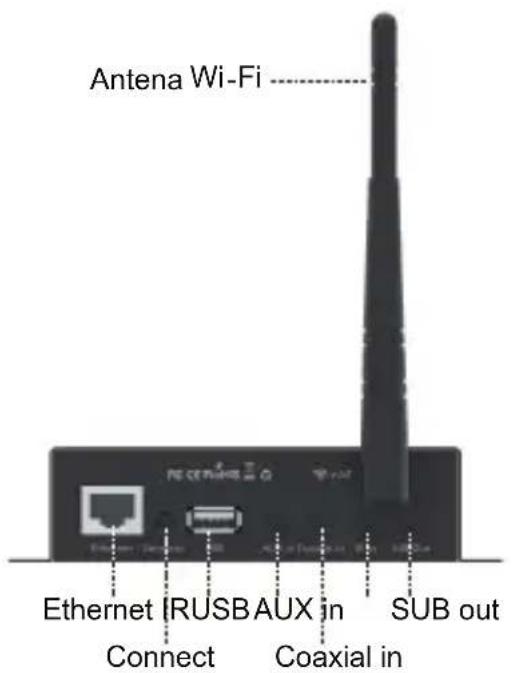 iEAST AMP-i50B v2 - Interfejsy i funkcje - 1