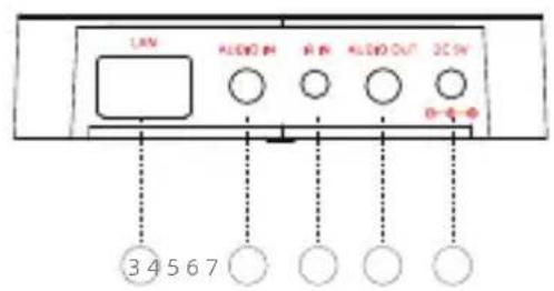 LUN AUDIO IN RIN AUDIO OUT 30W 0-4-0 3 4 5 6 7