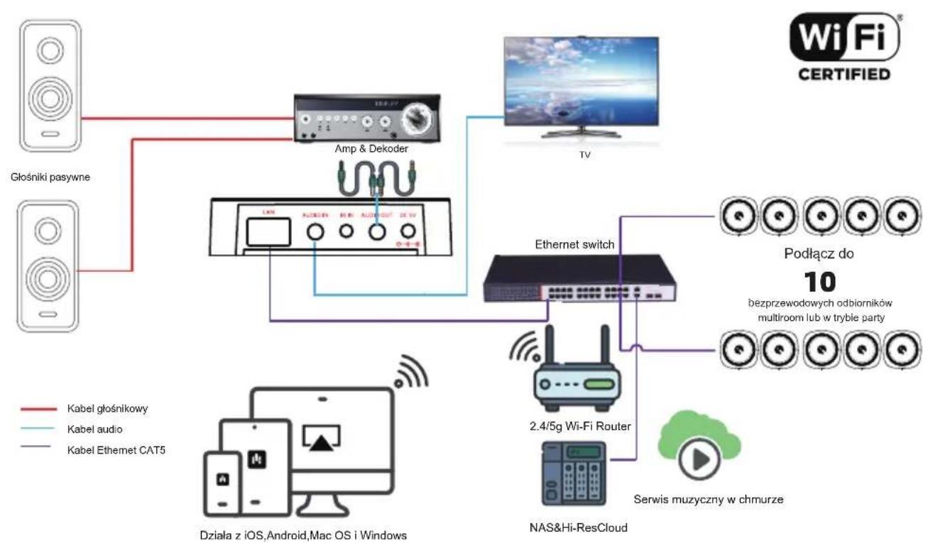 iEAST AudioCast Pro M50 - -Połącz: Przycisk wielofunkcyjny - 2