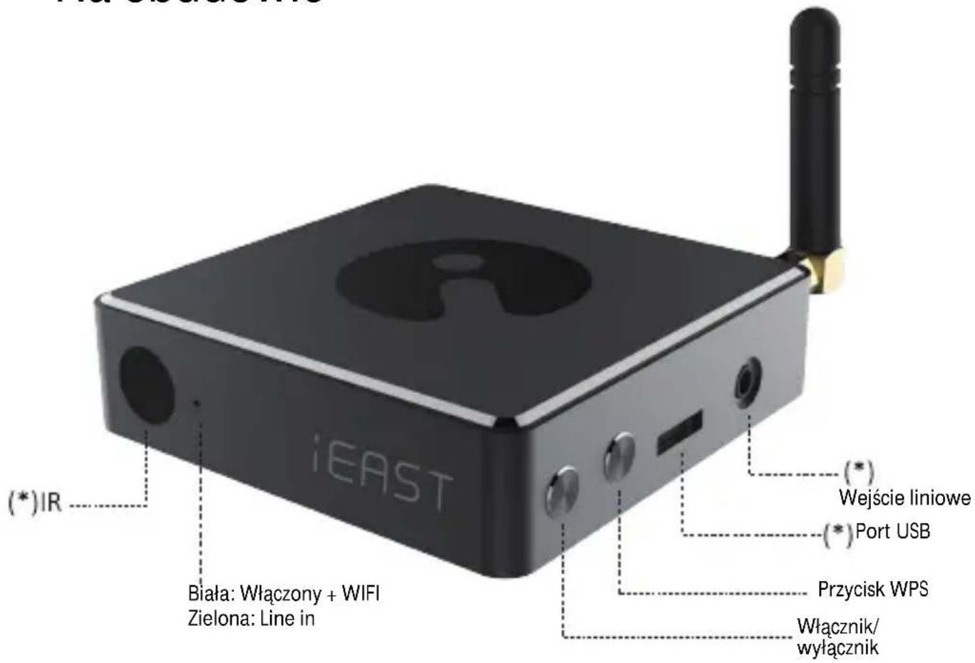 iEAST (*)IR Biała: Włączony + WIFI Zielona: Line in (*) (*) Wejście liniowe (*) Port USB Przycisk WPS Włącznik/ wyłącznik