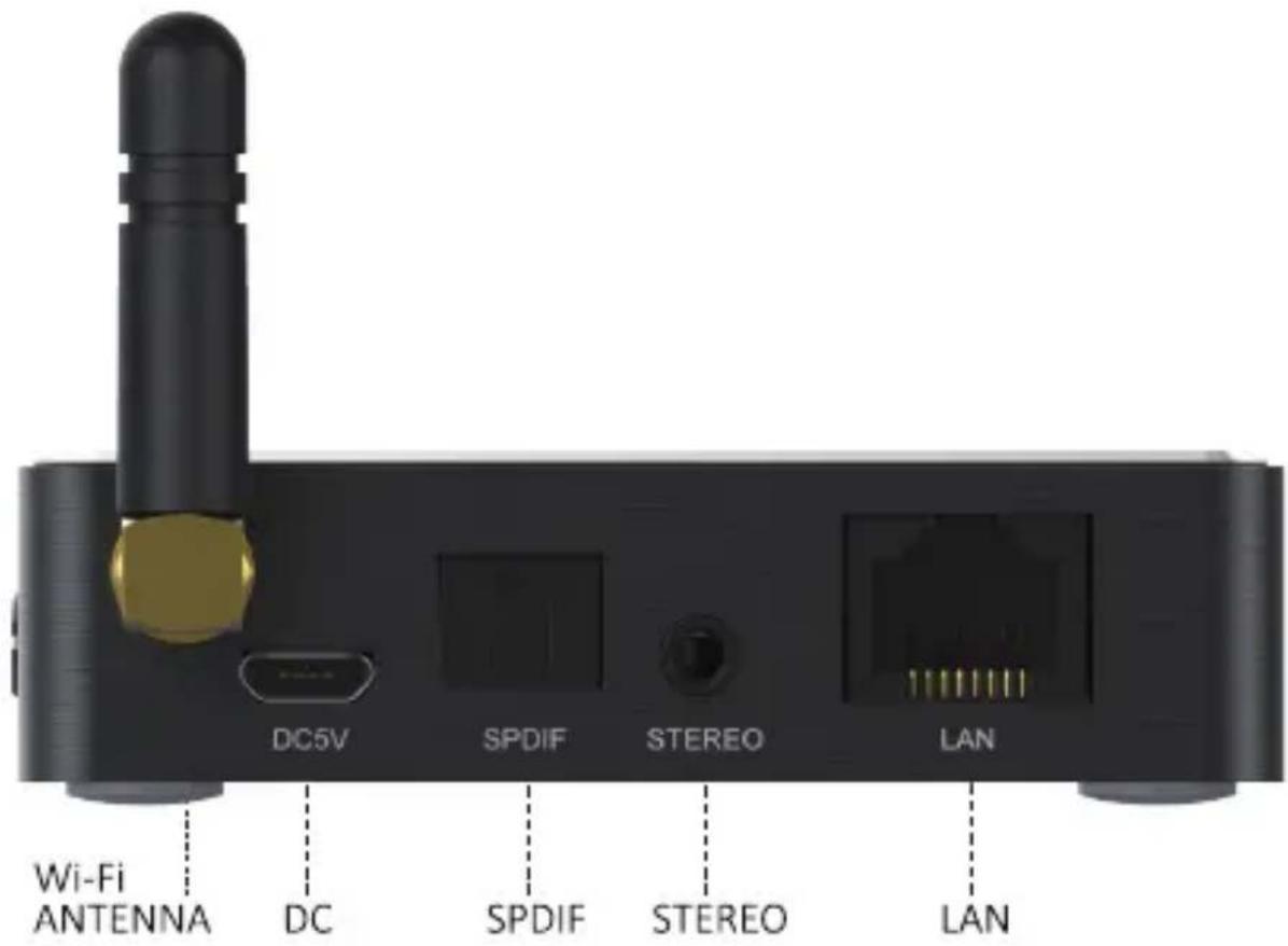 Wi-Fi ANTENNA DC5V SPDIF STEREO LAN DC SPDIF STEREO LAN