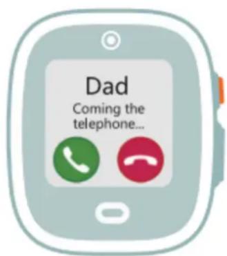 Elari KidPhone FixiTime 3 - Dwustronna komunikacja - 1