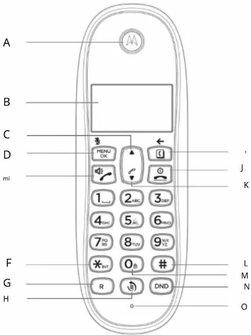 MOTOROLA C1003CB+ - Przegląd Twojego telefonu - 1
