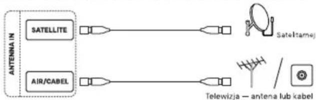 METZ 40MTE6000Z - • ANTENNA IN - 1